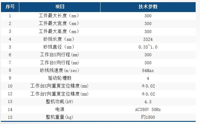 HX3030NC參數(shù)表