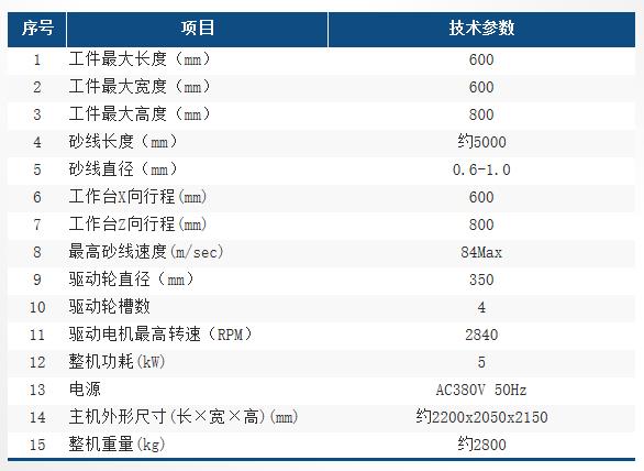 HXW6080技術(shù)表