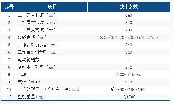 HX8420LNC參數(shù)表