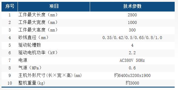 HX28030L參數(shù)表